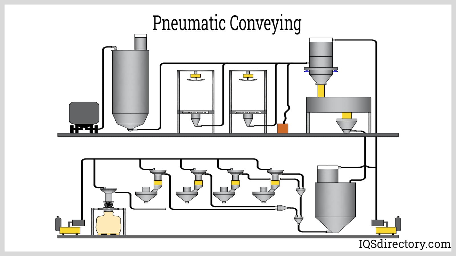 Bulk Material Handling Equipment